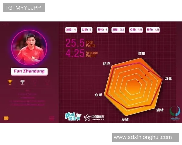 独家分析：重庆篮球队的速度对比